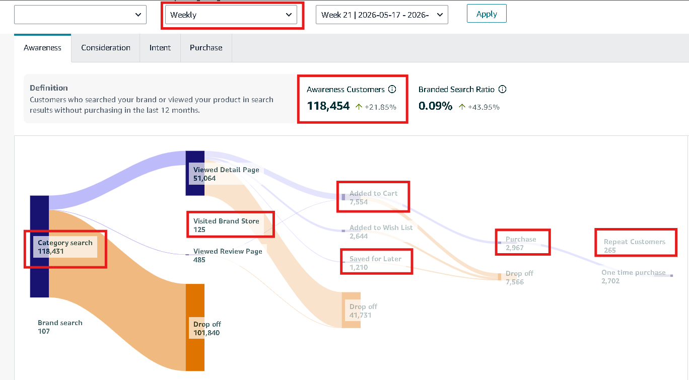 Brand Analytics