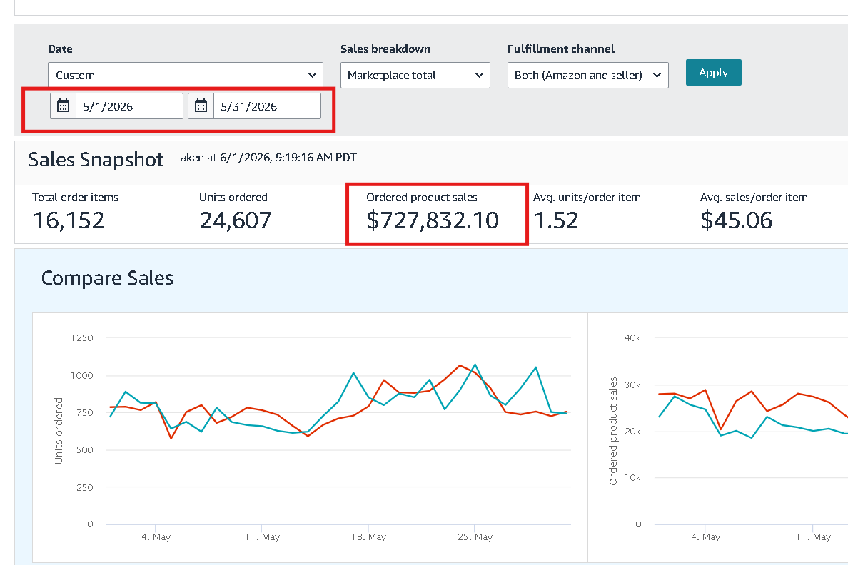 Listing optimization